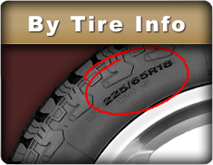 Get to know the tire size by information on the tire.